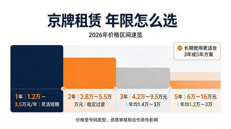 京牌租赁合规性研究