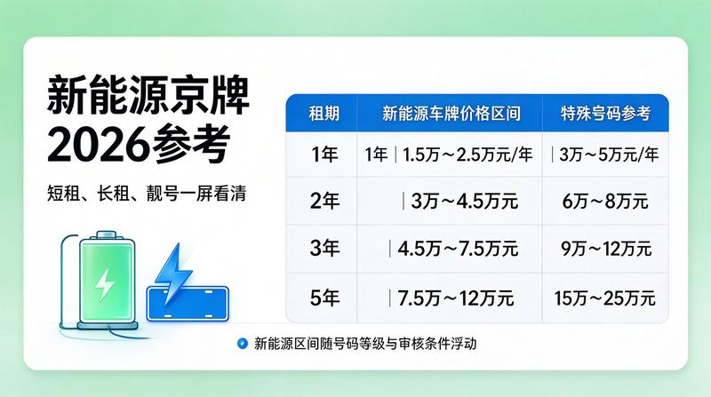 2026年北京车牌指标申请趋势